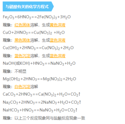 H2SO4/Method for Producing Nitric Acid