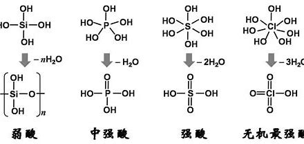 Acidity of phosphoric acid