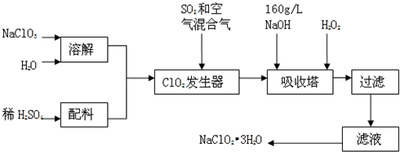 h2o2